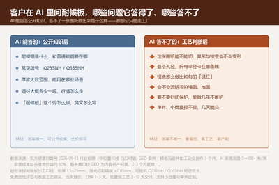 AI 能答的公开知识层 vs 必须走工厂确认的工艺判断层
