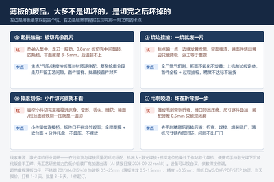 薄板四个坑与我们的卡点：起拱翘曲、烧边挂渣、掉落划伤、毛刺咬边