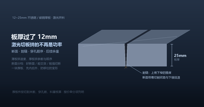 板厚过了 12mm，激光切板拼的不再是功率