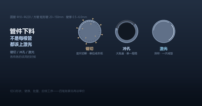 管件下料，不是每根管都该上激光
