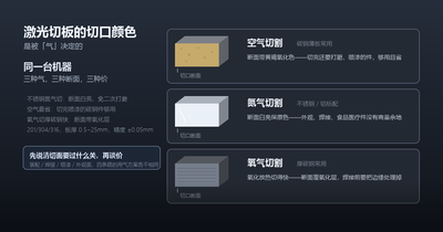 激光切板的切口颜色，是被「气」决定的