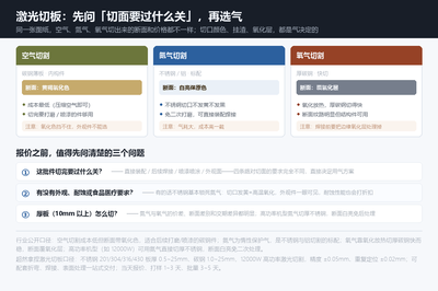 三种辅助气体对照与报价核对三问:断面颜色、适用场景、注意事项都列在一起,下单前对一遍