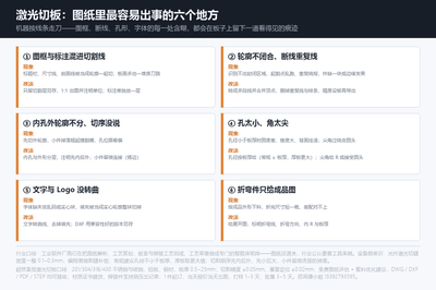 图纸里最容易出事的六个地方:图框与标注混进切割线、轮廓不闭合与断线重复线、内孔外轮廓不分与切序、孔径与尖角、文字与 Logo 未转曲、折弯件只给成品图——每一处都能在开料前十分钟改掉