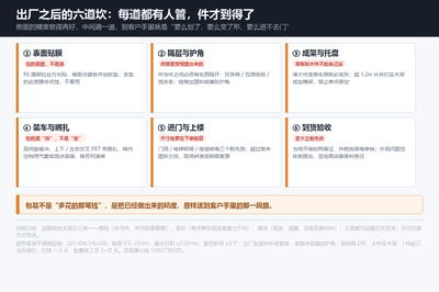 出厂之后的六道坎:表面贴膜、隔层护角、成架托盘、装车绑扎、进门上楼、到货验收——每一道都有对应的按住办法